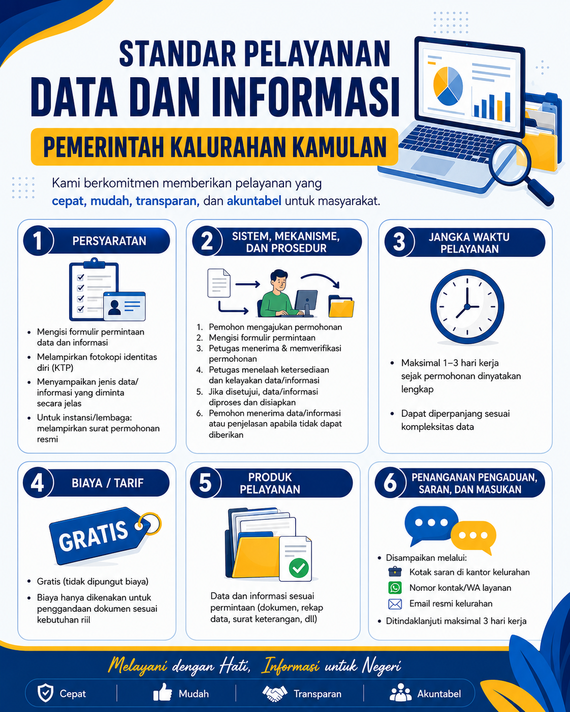 Standar Pelayanan Data dan Informasi