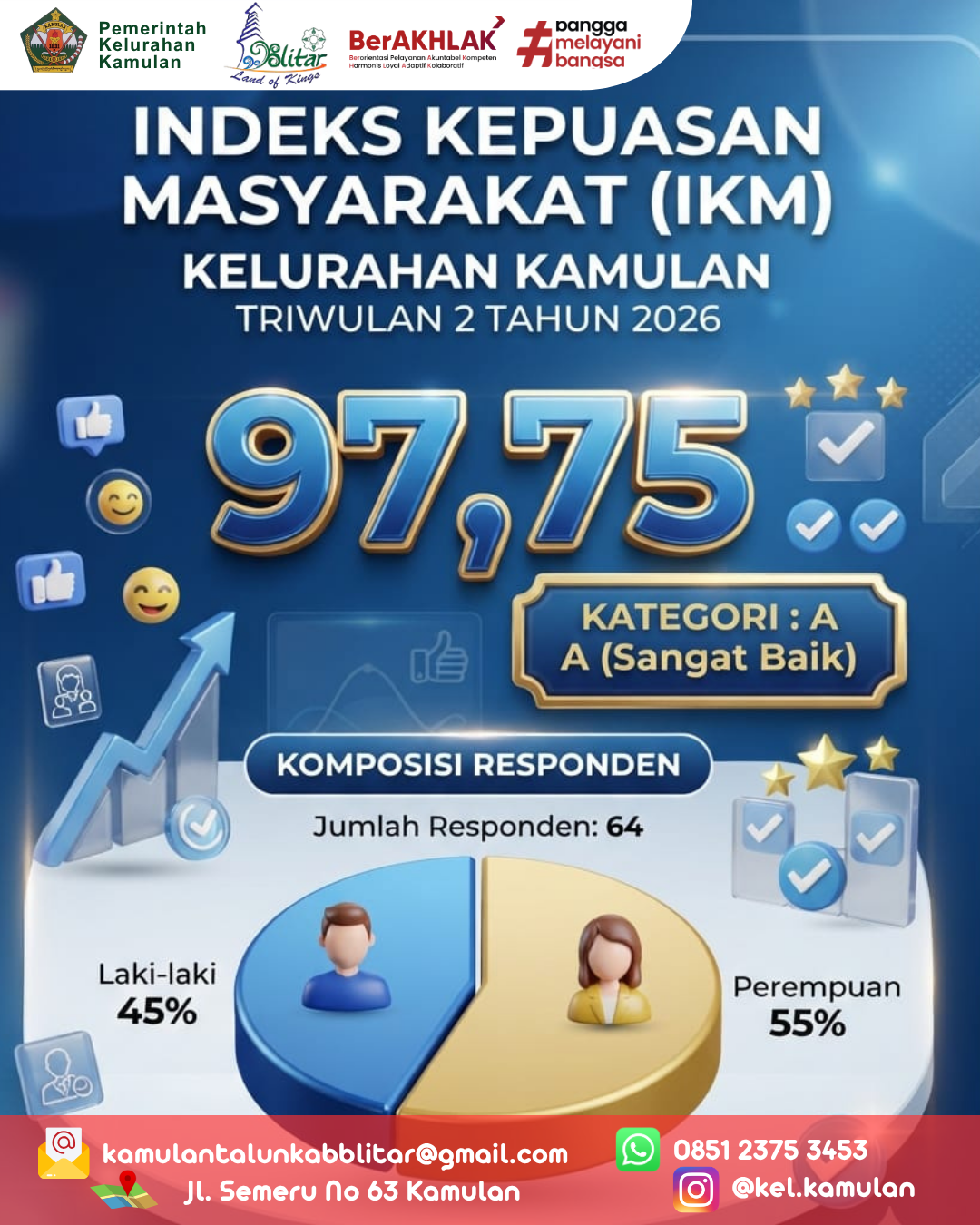 IKM Kelurahan Kamulan Triwulan II Tahun 2026